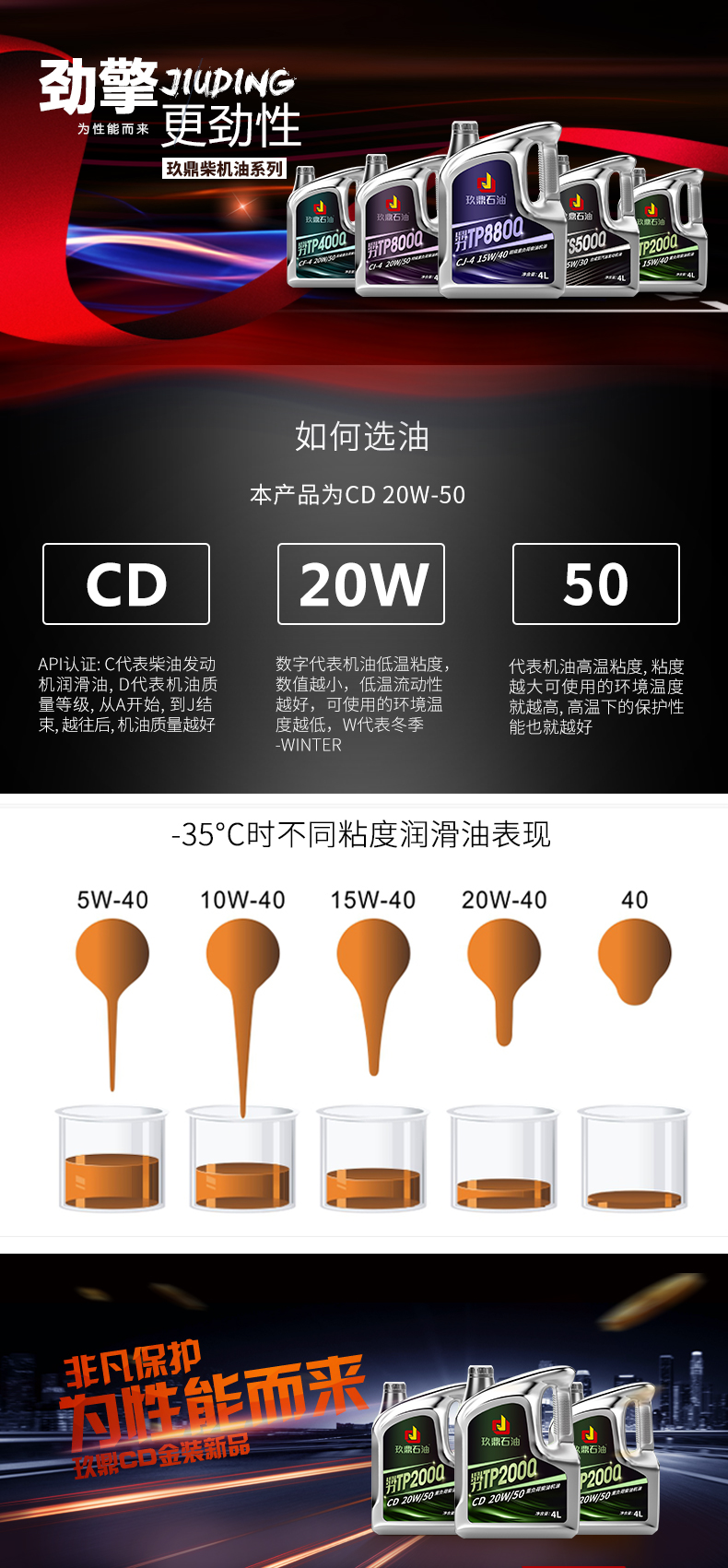 柴机油CD